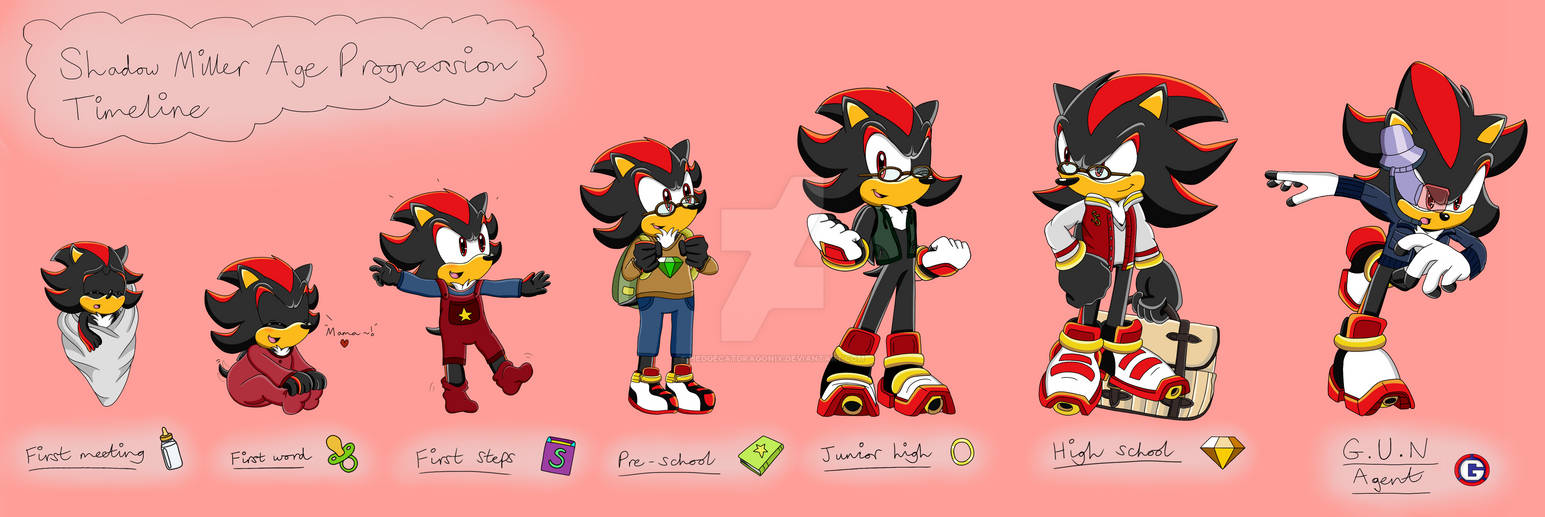 How Old Is Shadow The Hedgehog