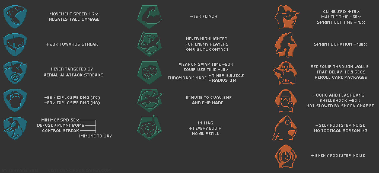 Cod Bo2 Perks Black Ops 2 Perk Infographic by Ishbane on DeviantArt