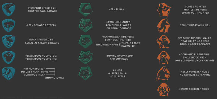 Black Ops 2 Perk Infographic