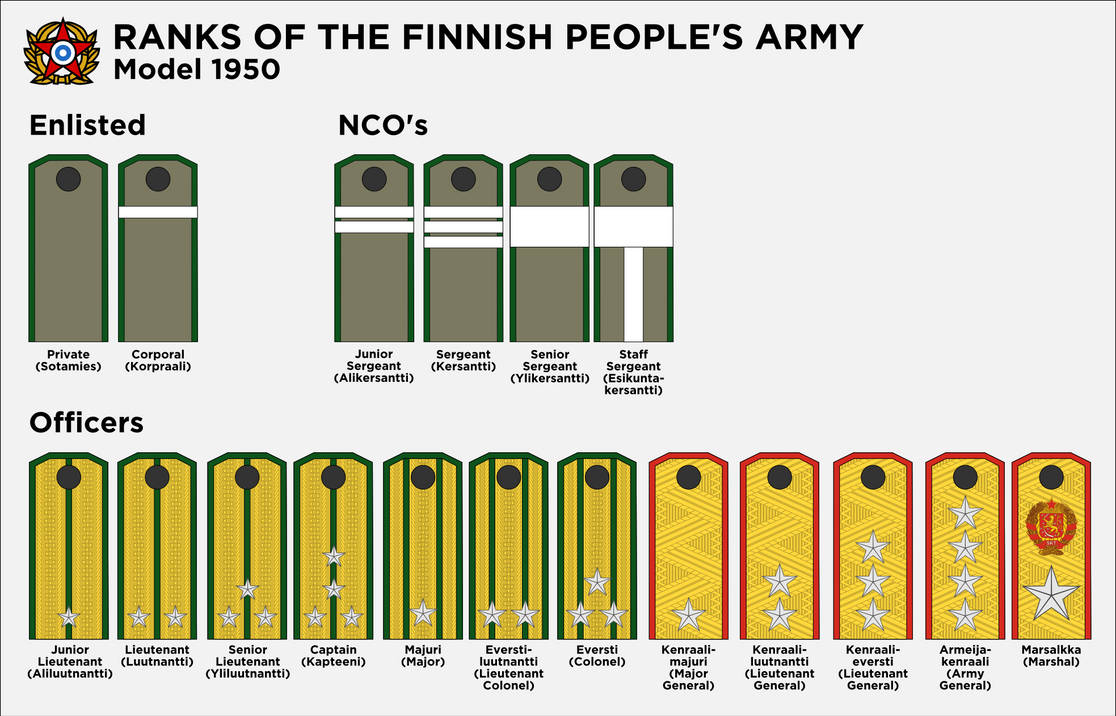 Finnish People's Army rank insignia M1950 by Rautatie on DeviantArt