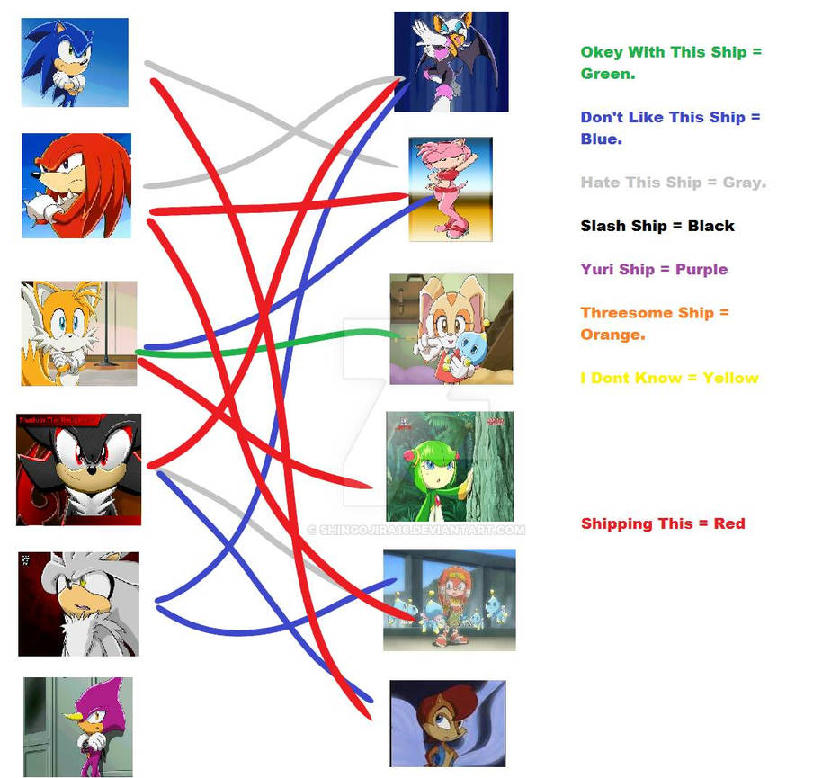 Sonic Shipping Meme By ShinGojira16 On DeviantArt sonic-shipping-meme-by-shingojira16-on-deviantart