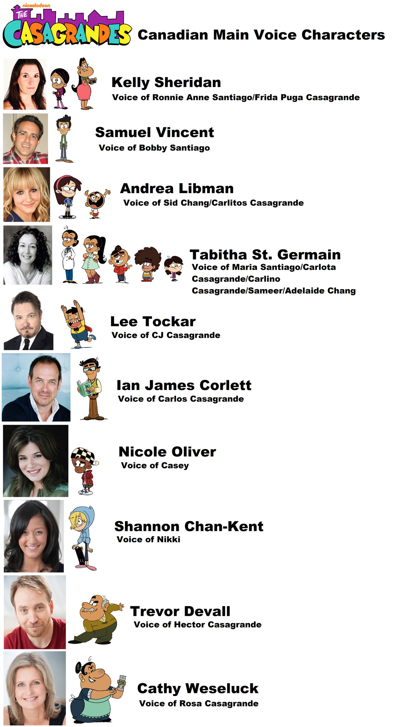 Canadian Characters The Casagrandes Canadian Main Voice Characters by brianramos97 on ...