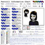 Fantroll Information Chart