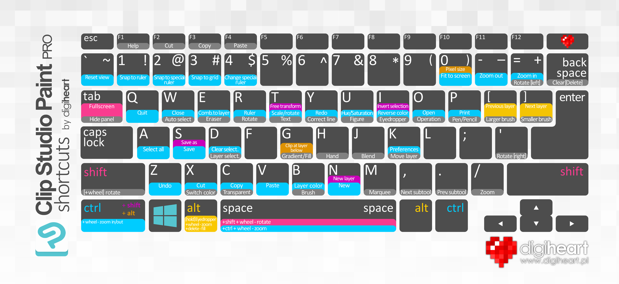 CMYKEYBOARD: Clip Studio Paint PRO by czartamop on DeviantArt