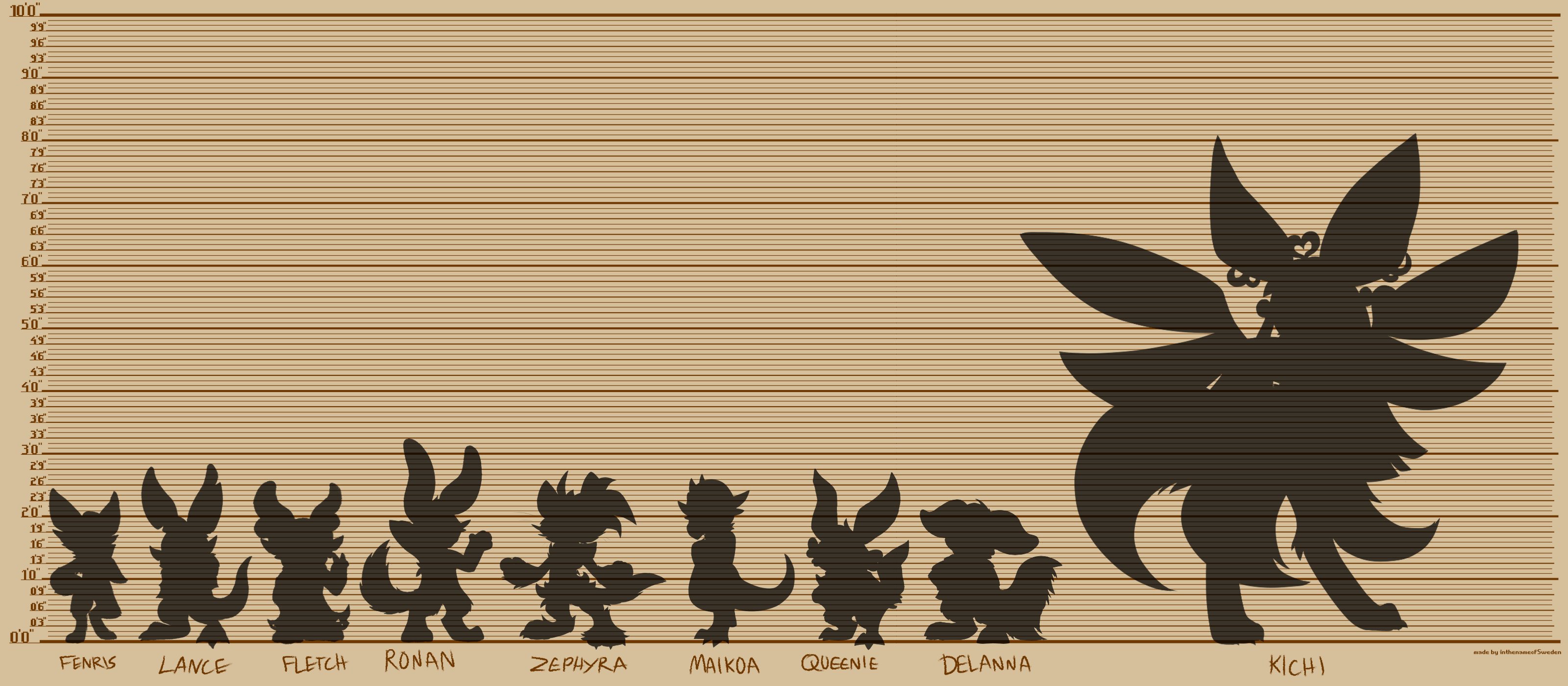 KK Height Chart By Poekett On DeviantArt kk-height-chart-by-poekett-on-deviantart