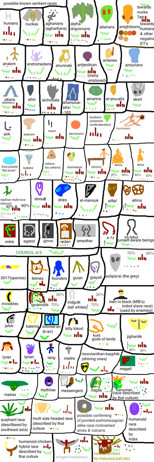 Alien Races Names alien races part alpha by Mikeoeagle on DeviantArt