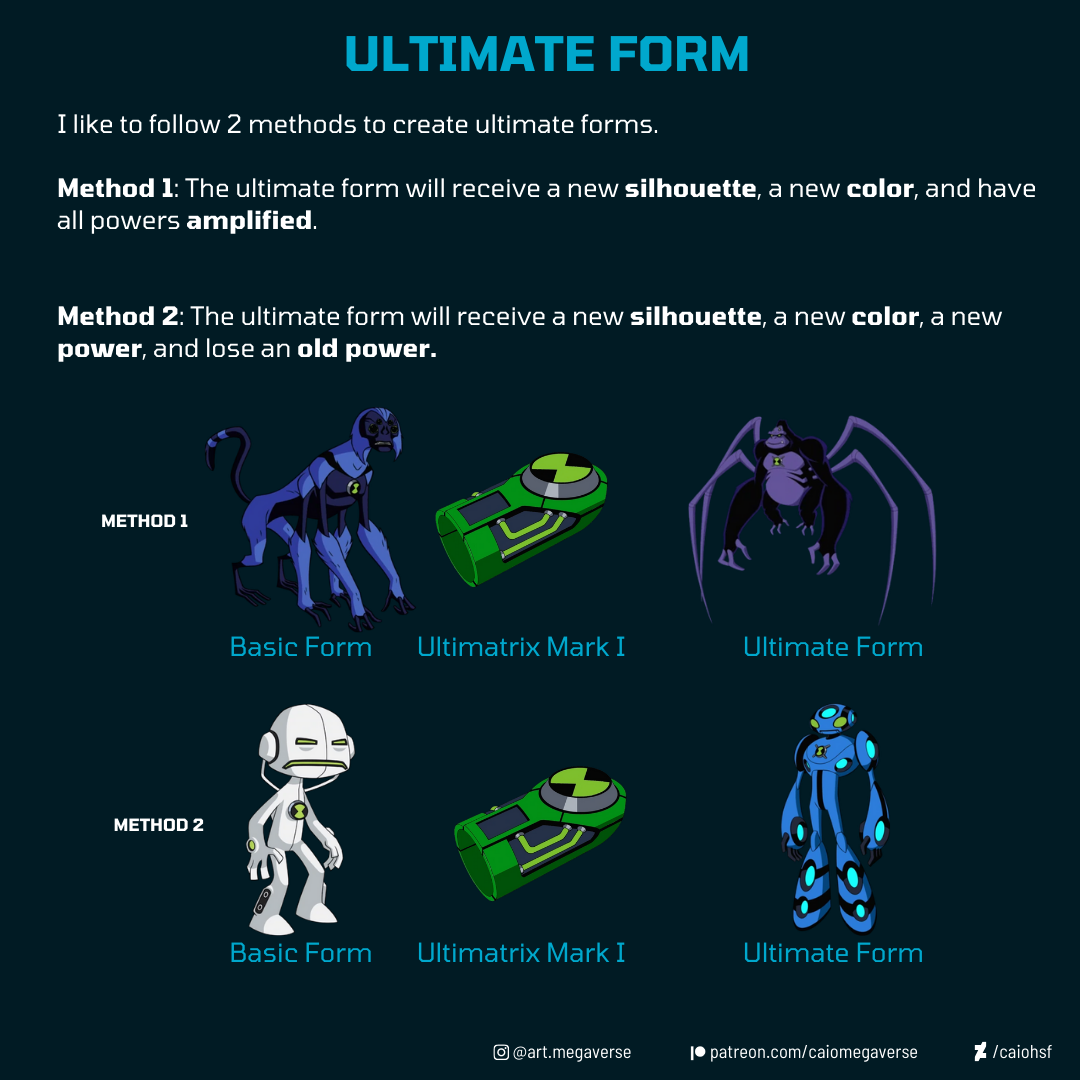 Ultimate Forms, Ben 10 Wiki