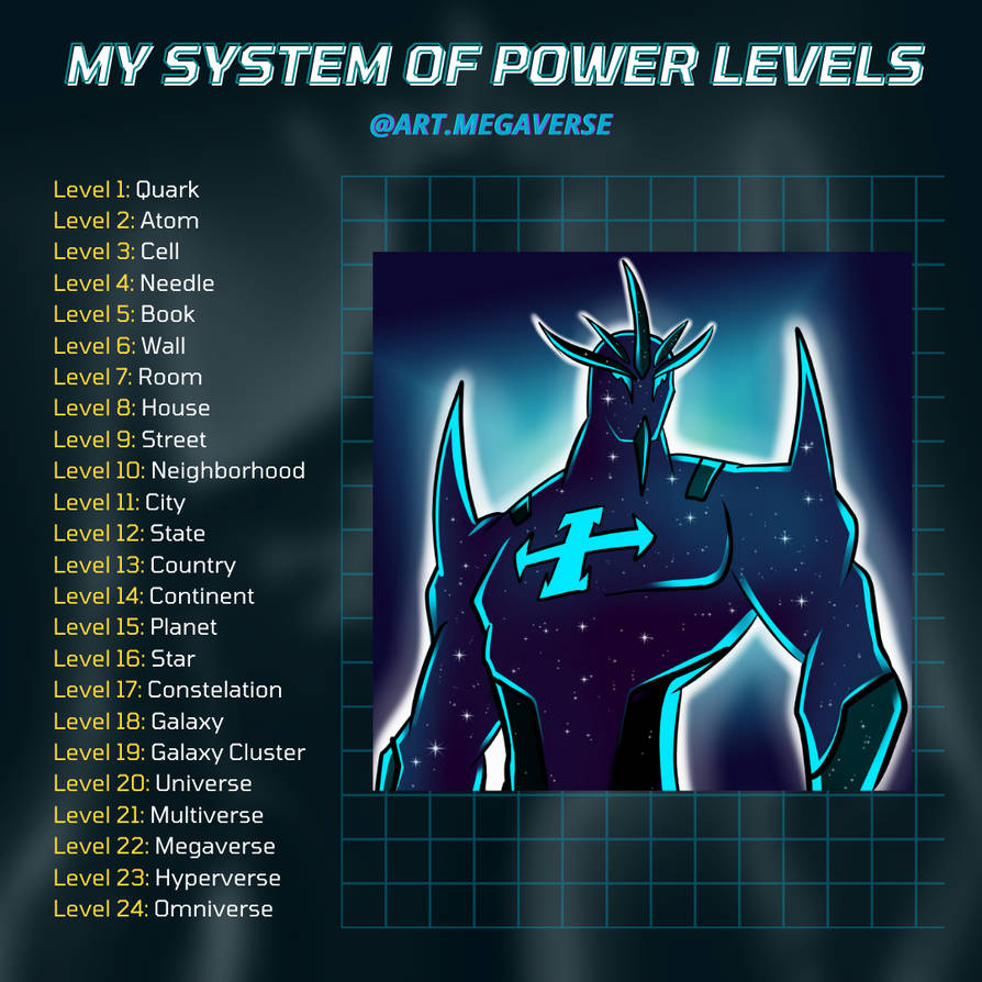 Power Level Key My System of Power Levels by CaioHSF on DeviantArt