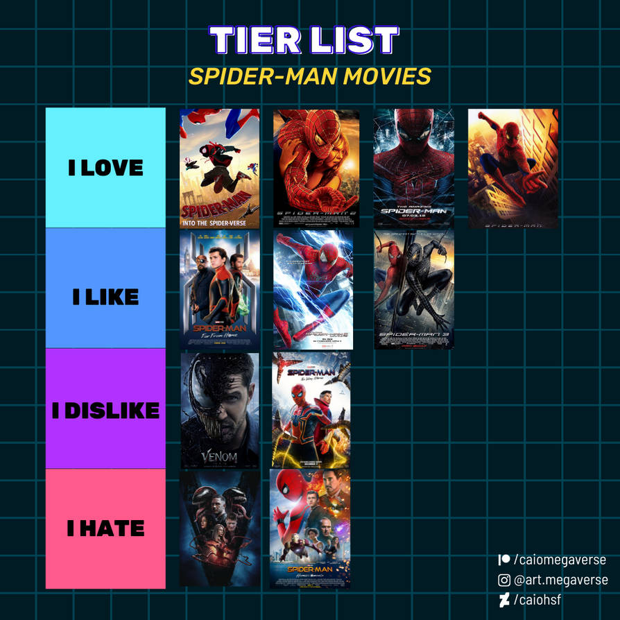 Spider-Man villains tier list