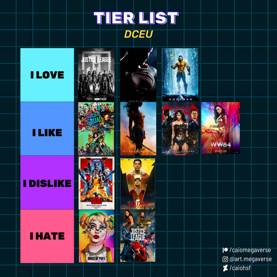 The Kako Squad Tierlist: Make a Team of up to 4 with $12. (The