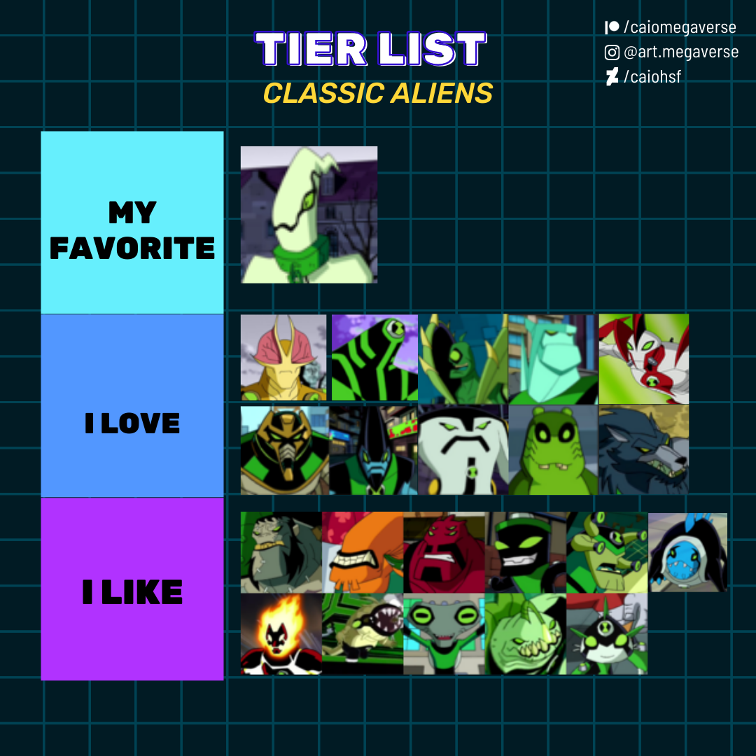 My Alien Tier List