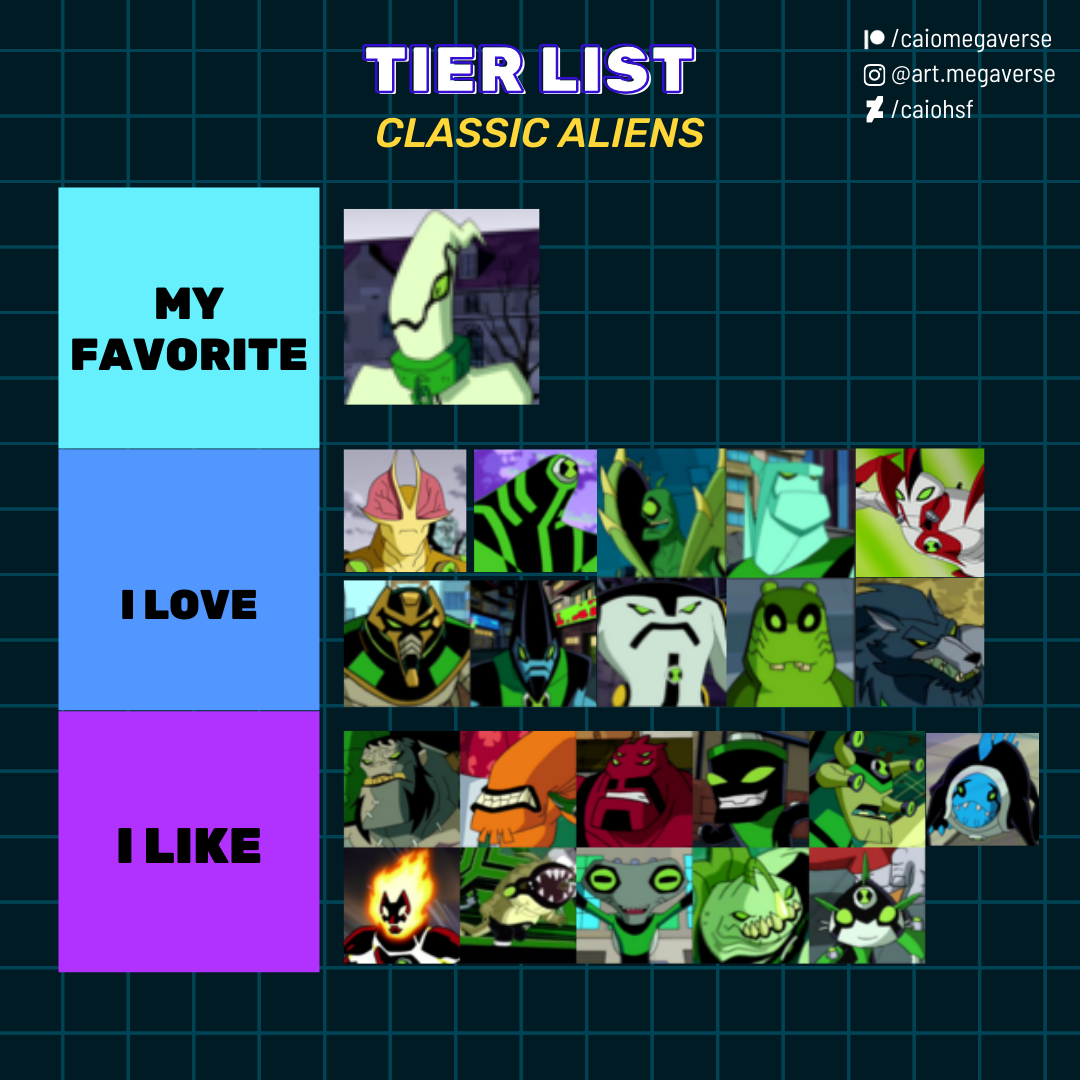 Tier List #3 by CaioHSF on DeviantArt