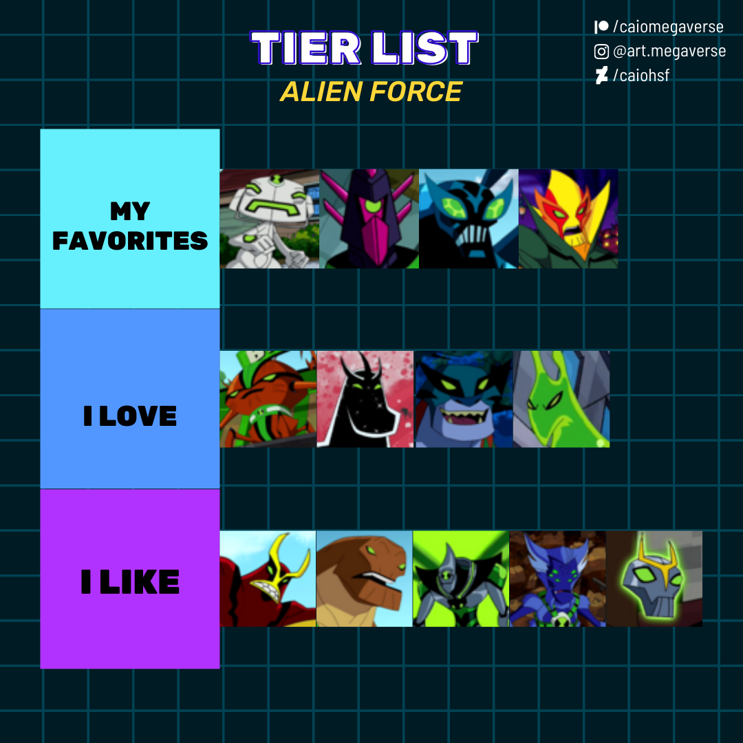 PARTE 3 DA TIER LIST DE ALIENS DE BEN 10 ALIEN FORCE!