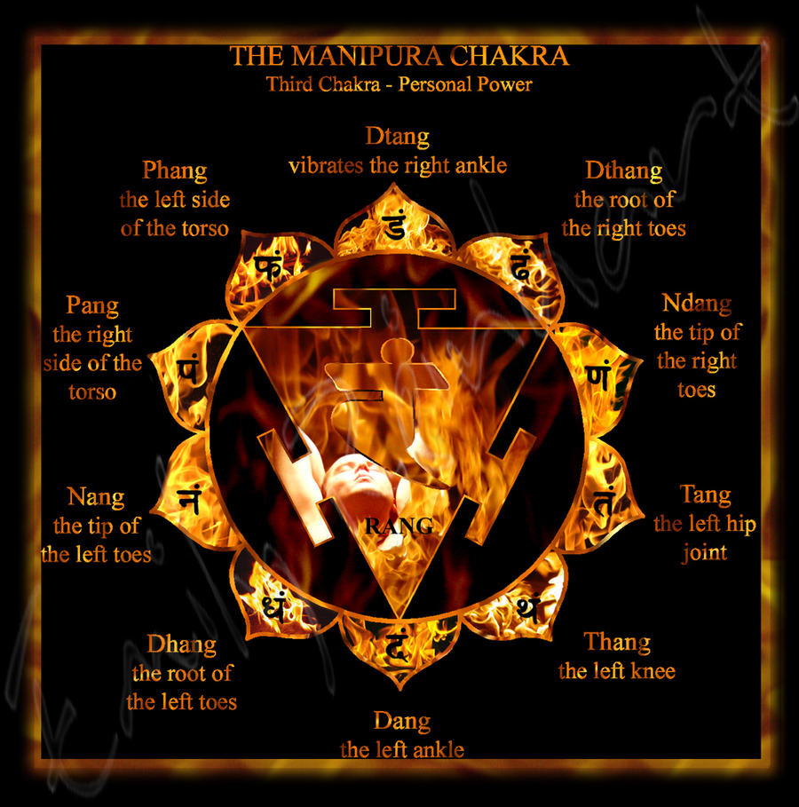 Manipura Chakra By TreeClimber On DeviantArt manipura-chakra-by-treeclimber-on-deviantart