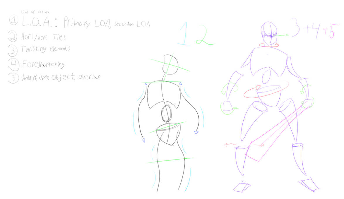 (Day 32) The 5 core elements of drawing by Madingus on DeviantArt
