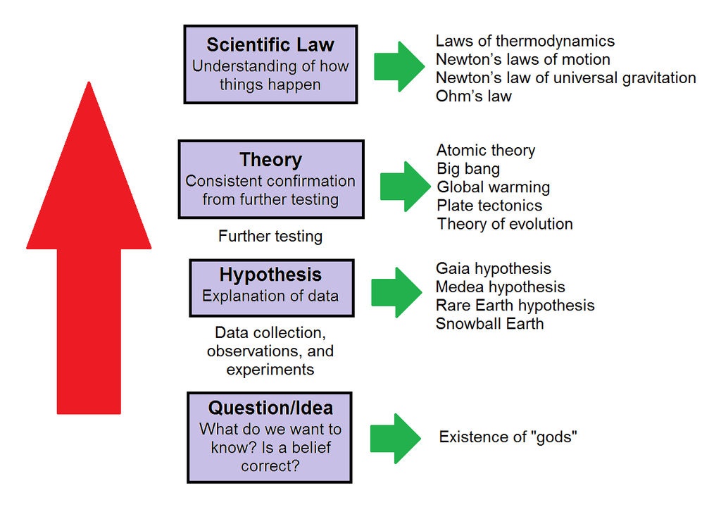 The Scientific Method by RichardElder on DeviantArt