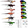 Hypsilophodontidae Evolution / Skull Comparison