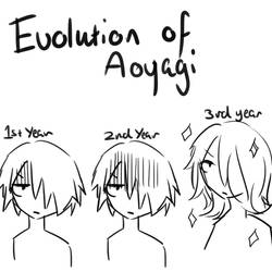 Evolution of Aoyagi