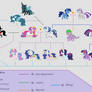 MLP - TwiBurst Family Tree