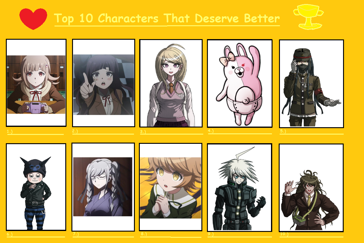 All Danganronpa 2 Characters (spoilers) Tier List (Community