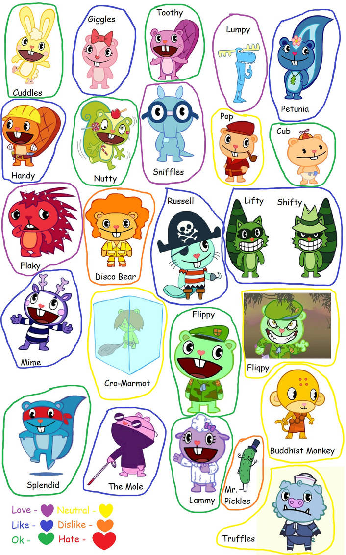 My Opinion on HTF Characters by GachaUnicorn051 on DeviantArt