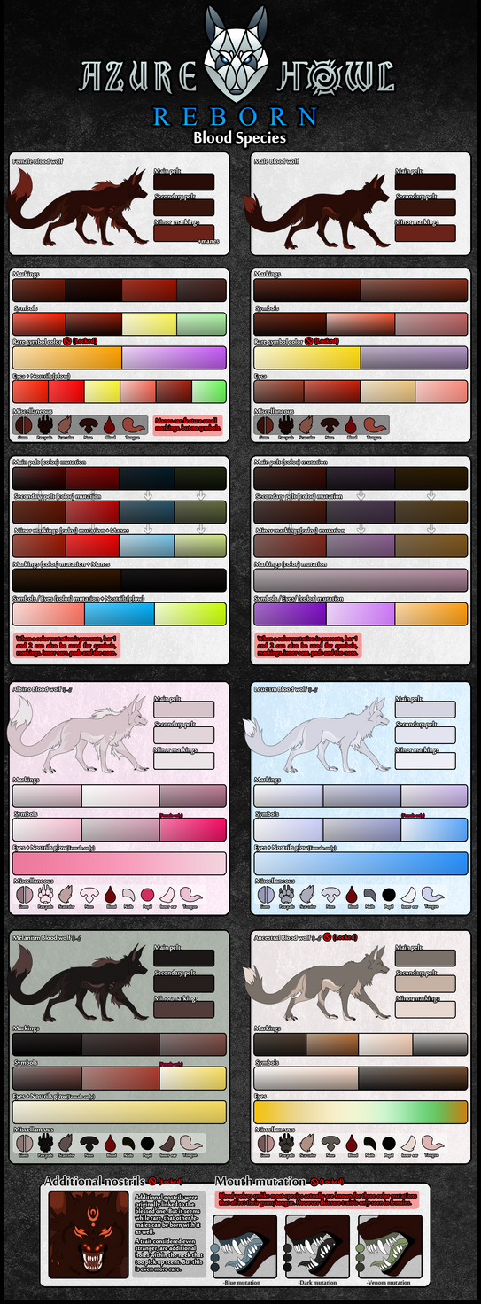 Mutant Blood Color Blood Species Color Chart by AzureHowlShilach on DeviantArt