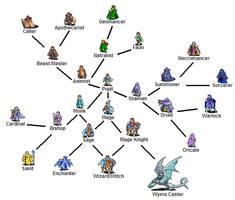 NEW MAGIC CLASS TREE