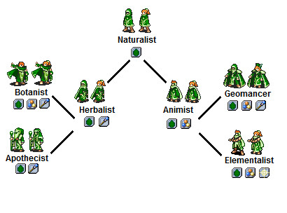 New Geomancy Tree