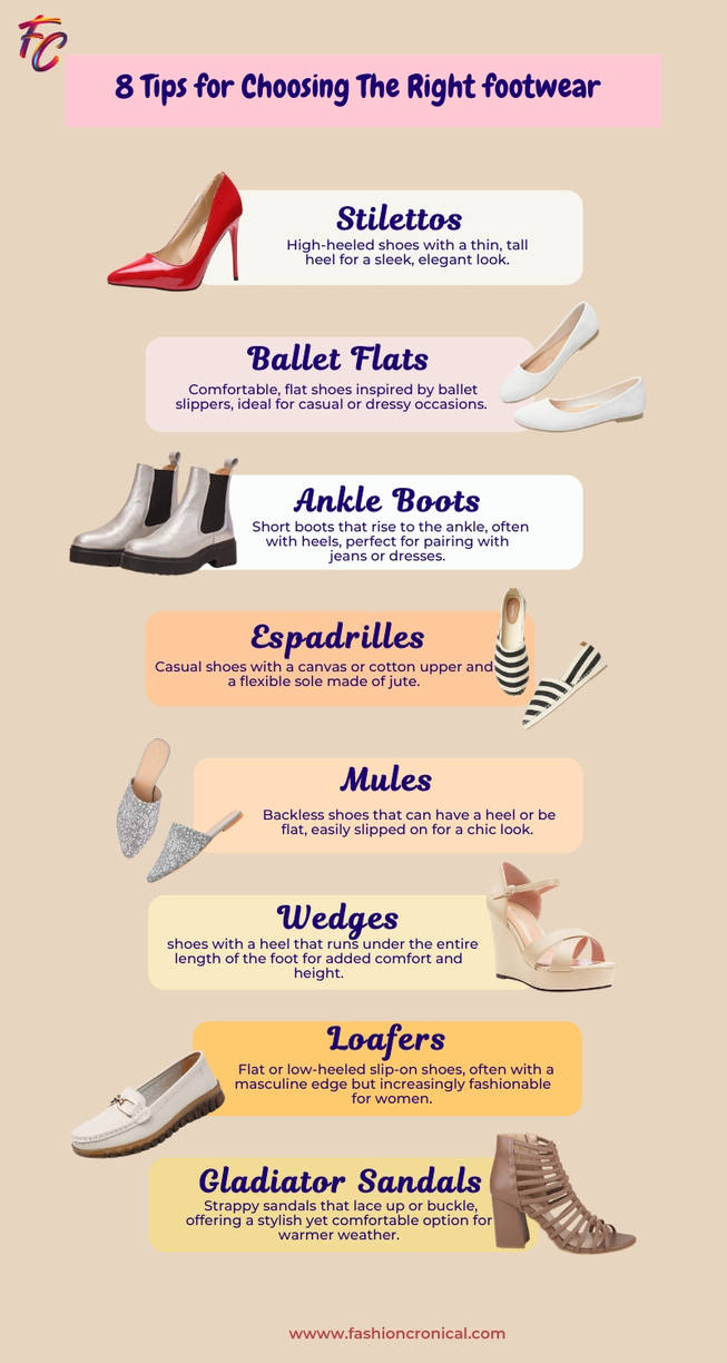 8 Tips for Choosing The Right Footwear by FashionCronical on DeviantArt
