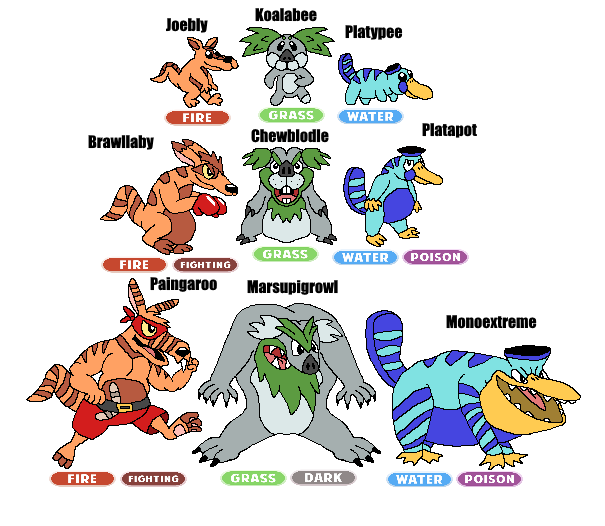 Fakemon Starters by TaurentheToonster28 on DeviantArt