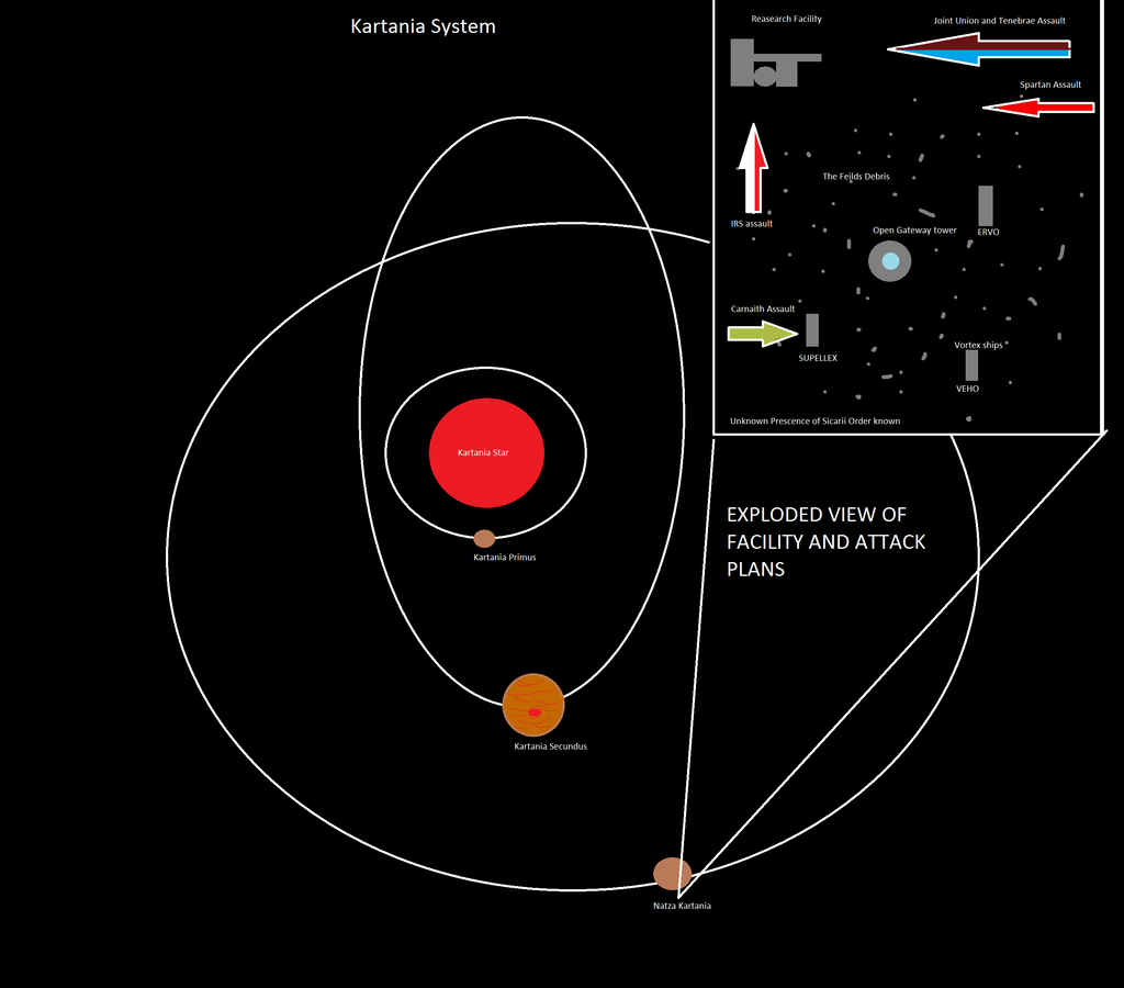 Star Citizen Ships Size Chart by Kamikage86 on DeviantArt