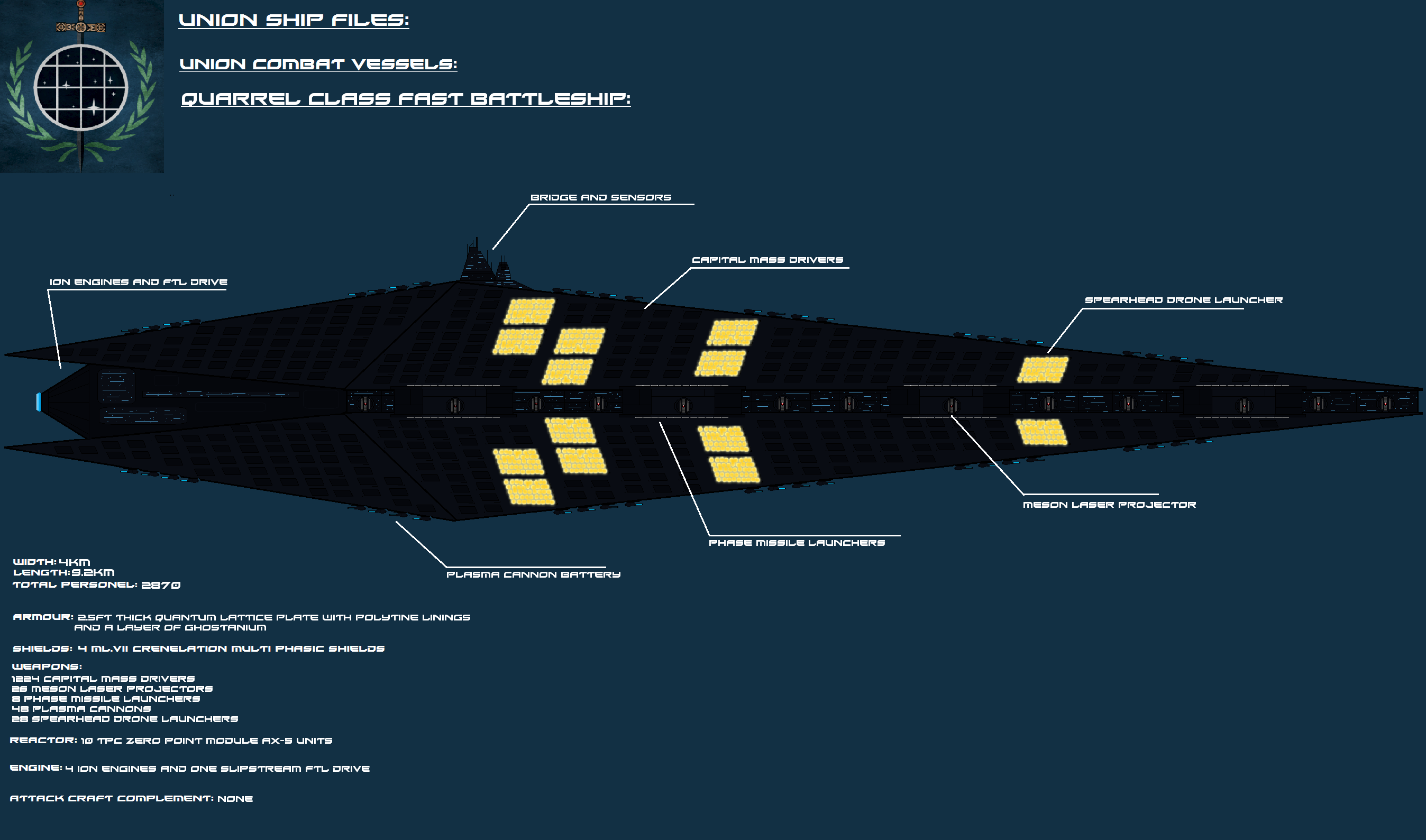 Quarrel class Fast Battleship