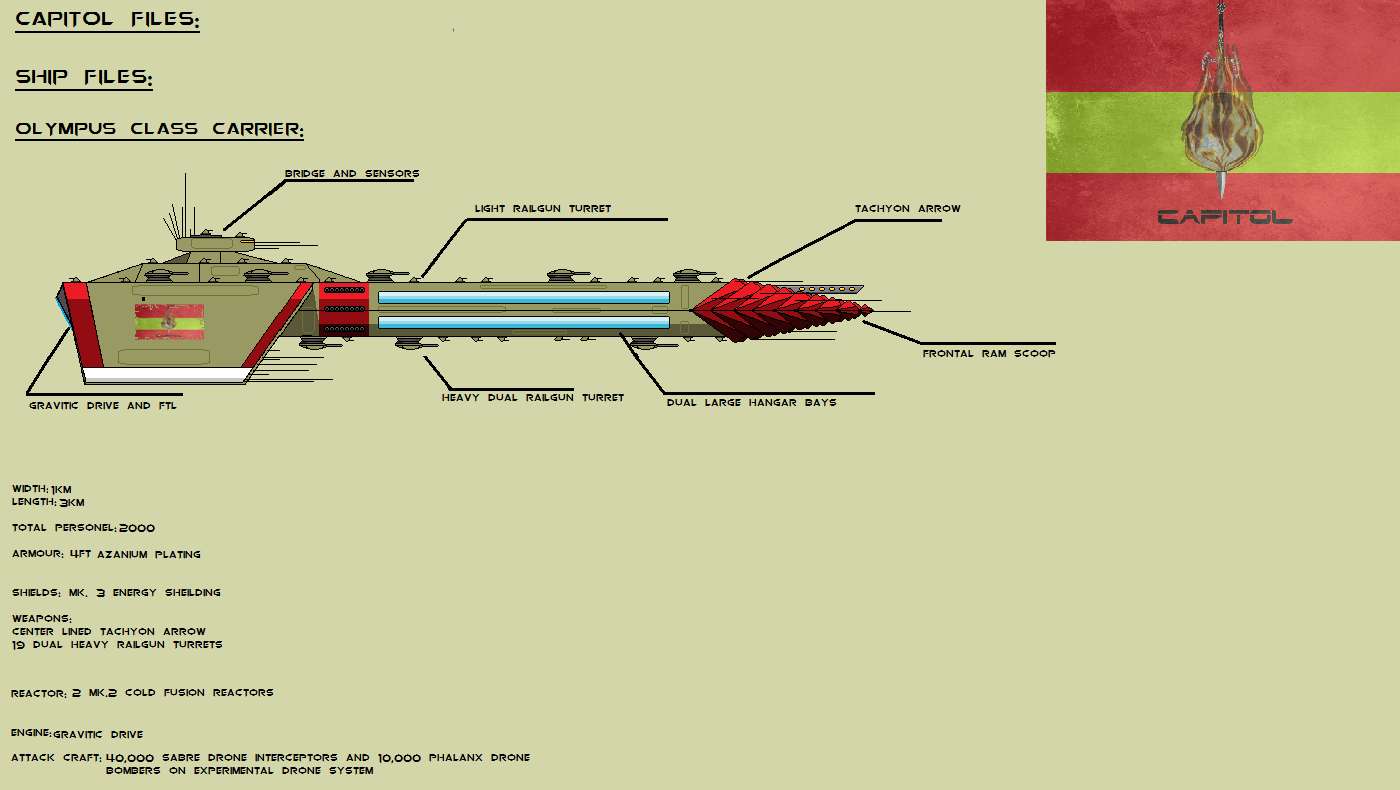 Olympus class carrier MK.2