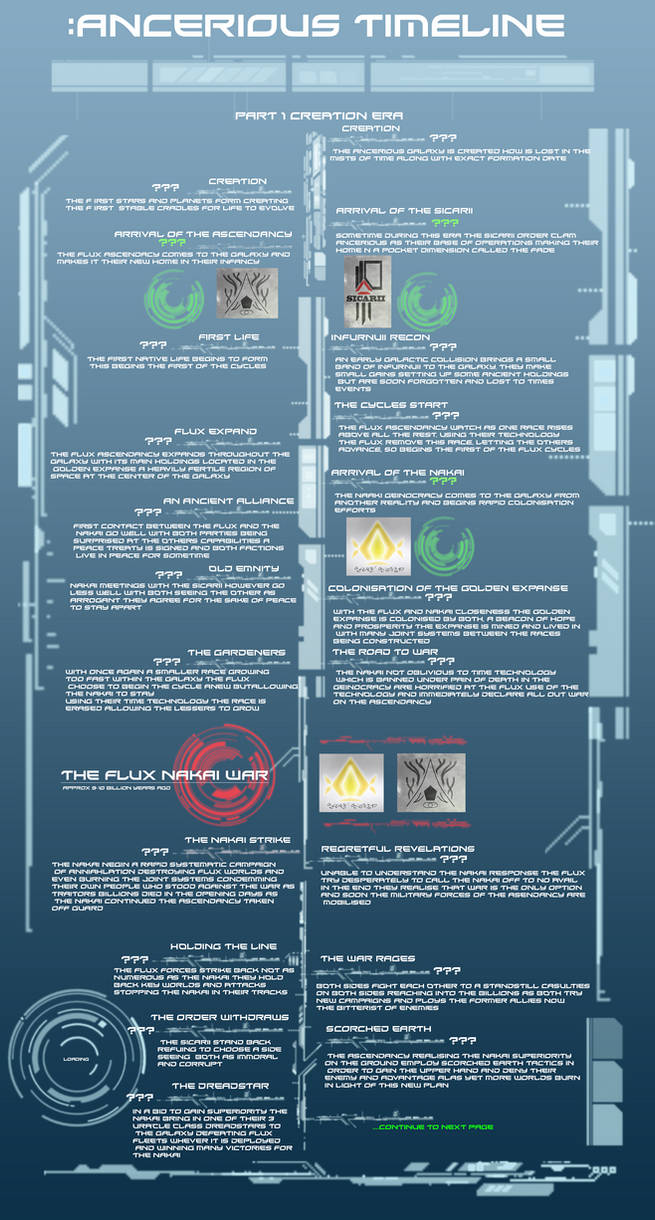Creation Era Anc Timeline Part 1 by EmperorMyric on DeviantArt