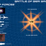 Battle of Beri Infographic