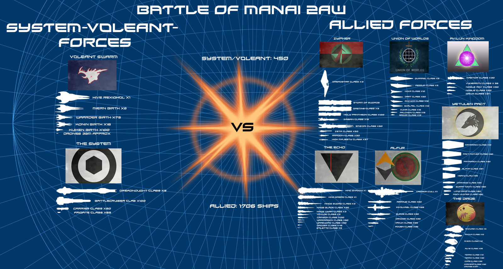 Battle Of Manai Info Graphic