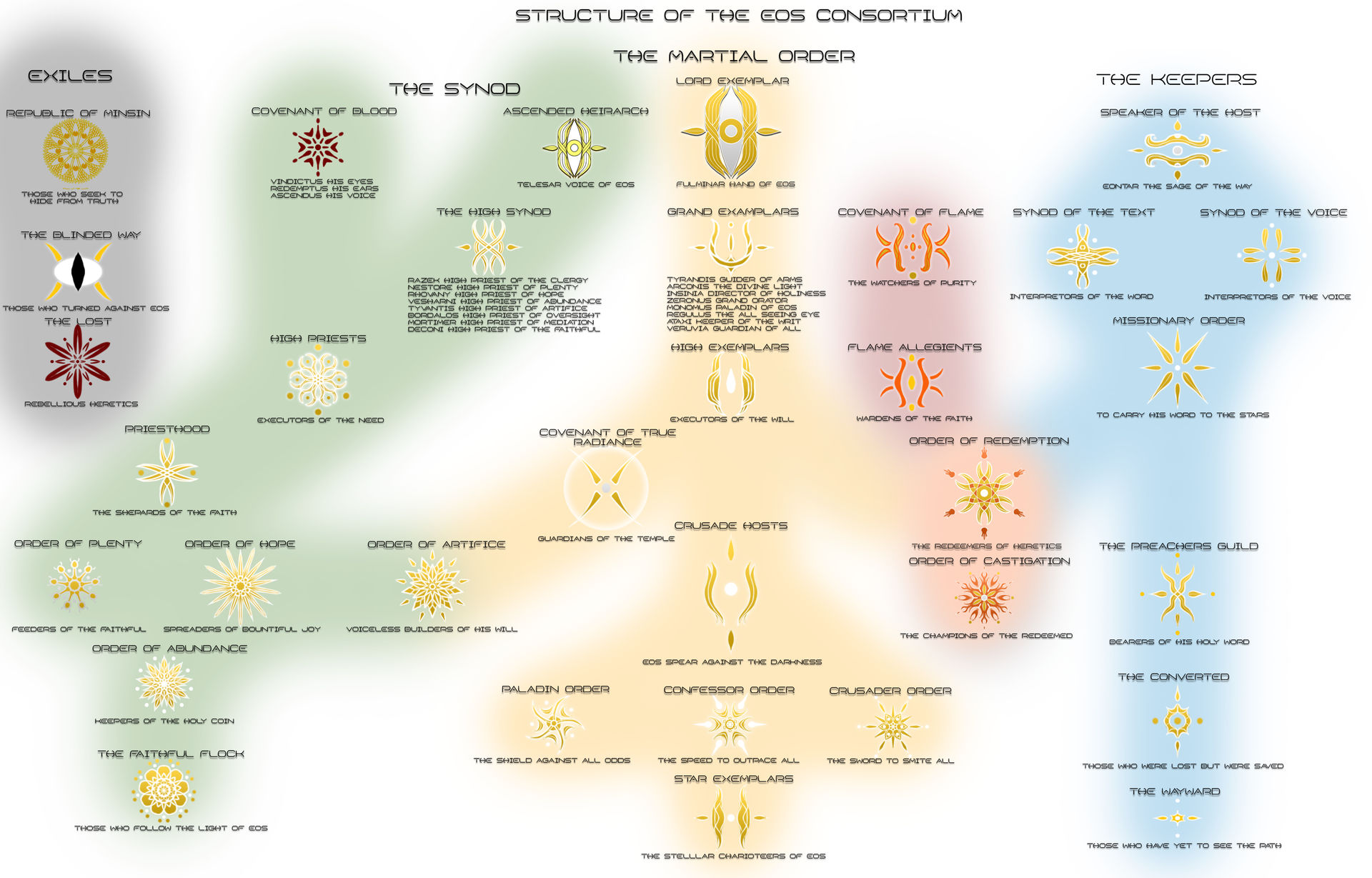 Eos Drawing Eos layout by EmperorMyric on DeviantArt