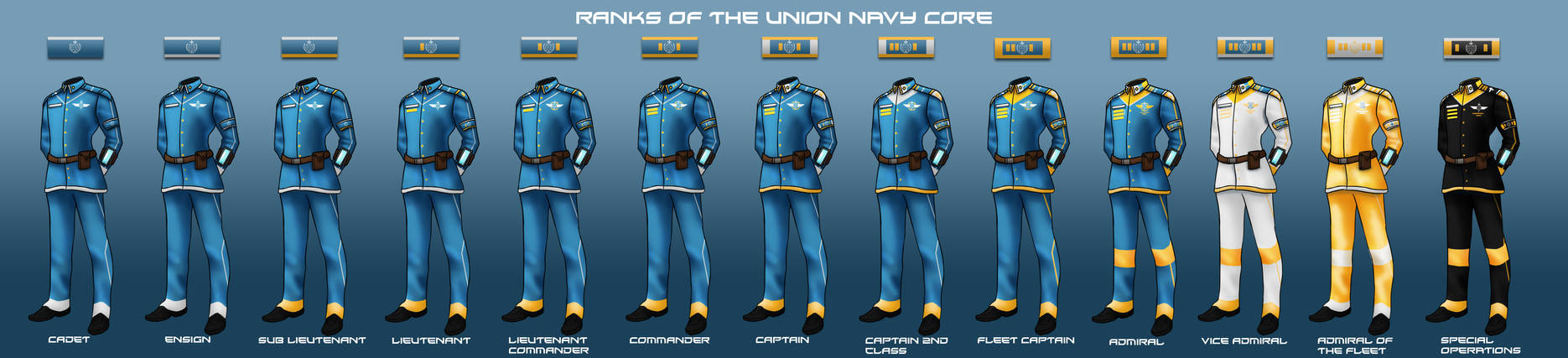 Union Rank Uniform by EmperorMyric on DeviantArt