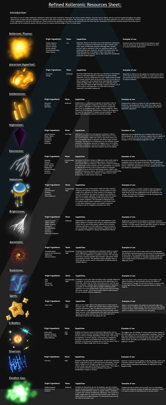 Refined Resources Sheet: by EmperorMyric on DeviantArt