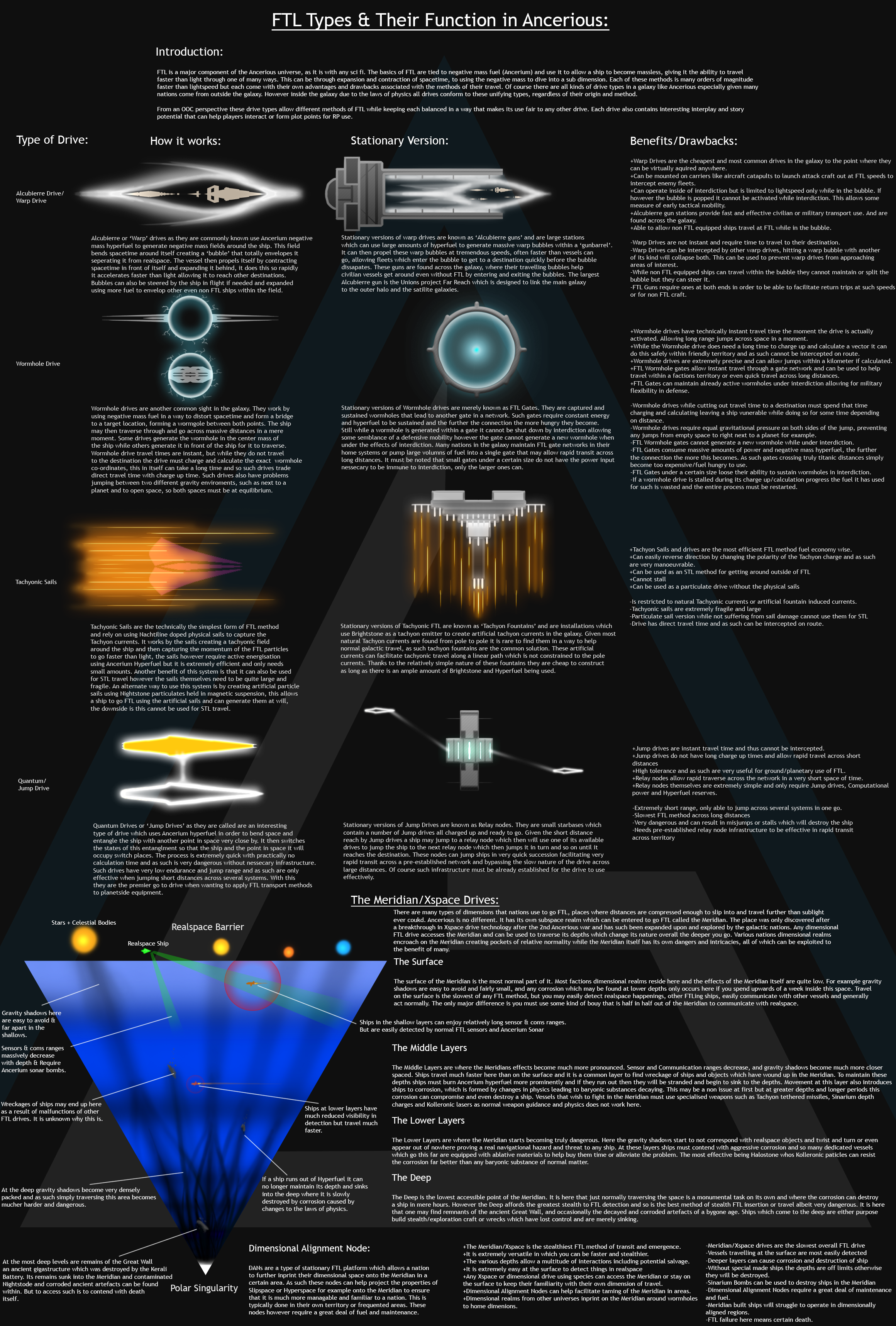 Ftl Motion Sensor Ftl Species