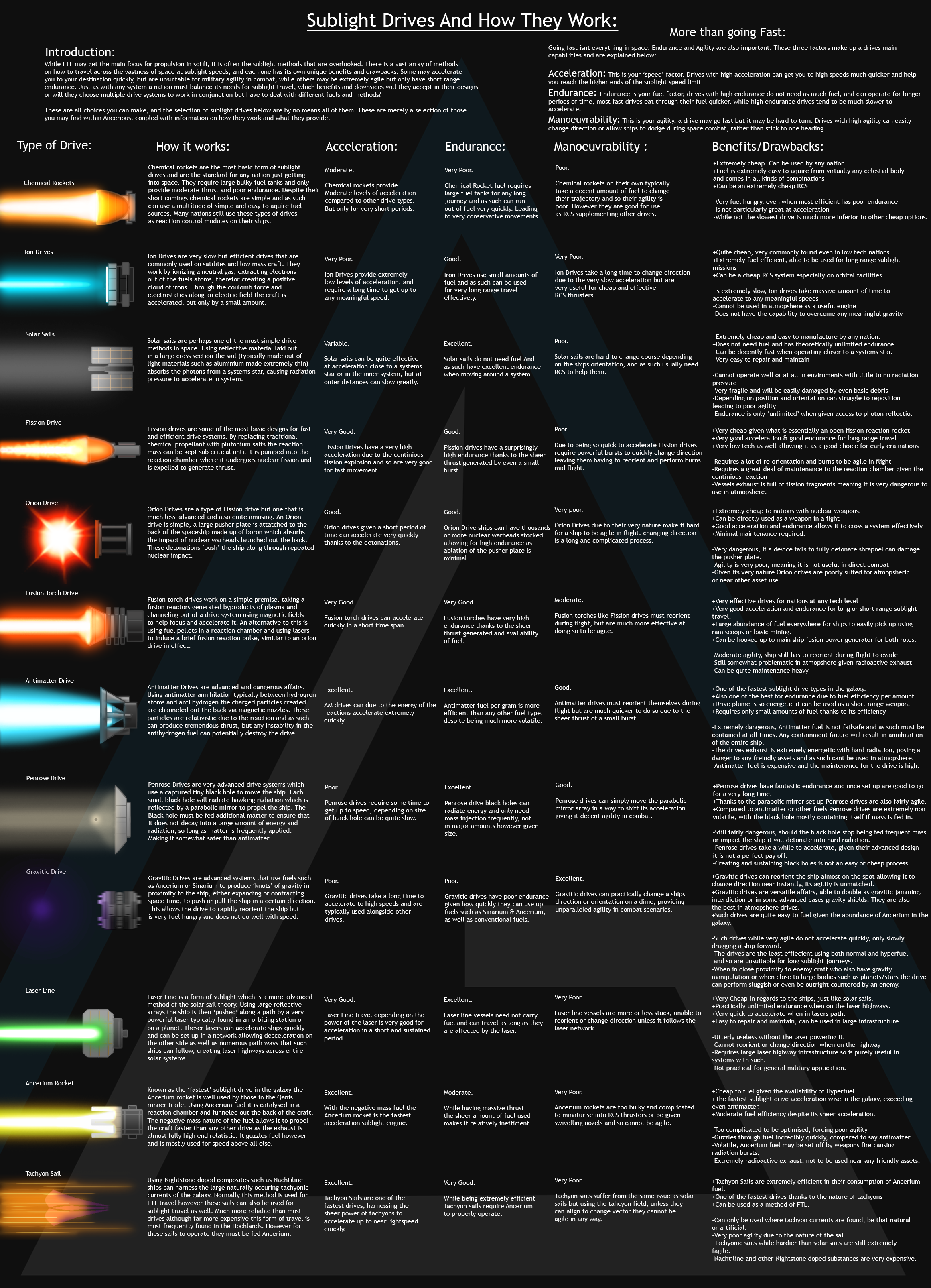 Sublight Drives In Ancerious by EmperorMyric on DeviantArt