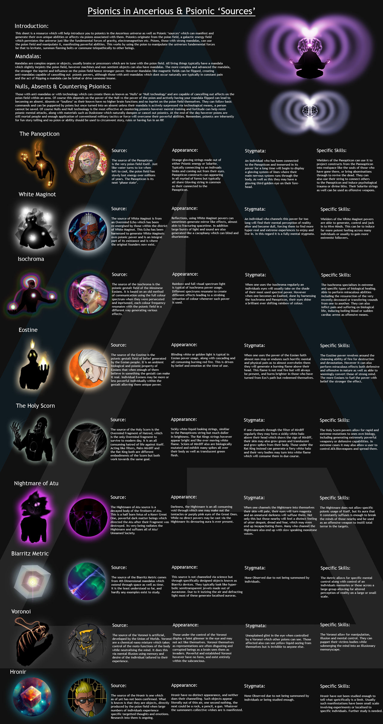 Psionics Color Ancerious Psionics Guide by EmperorMyric on DeviantArt