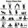 Every Class has...