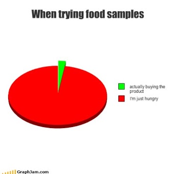 Trying food samples