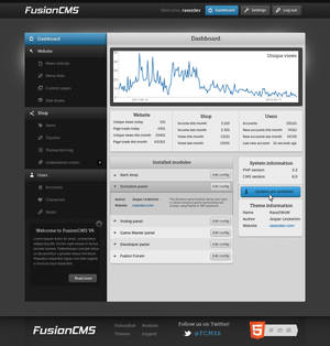 FusionCMS V6 Admin panel