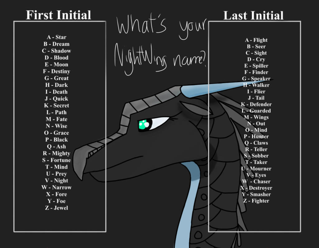 What S Your Nightwing Name Updated Version By Skye Hiigh On Deviantart