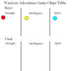 Warriors Adventure Game Character Sheet by PokemonGirl42 on DeviantArt
