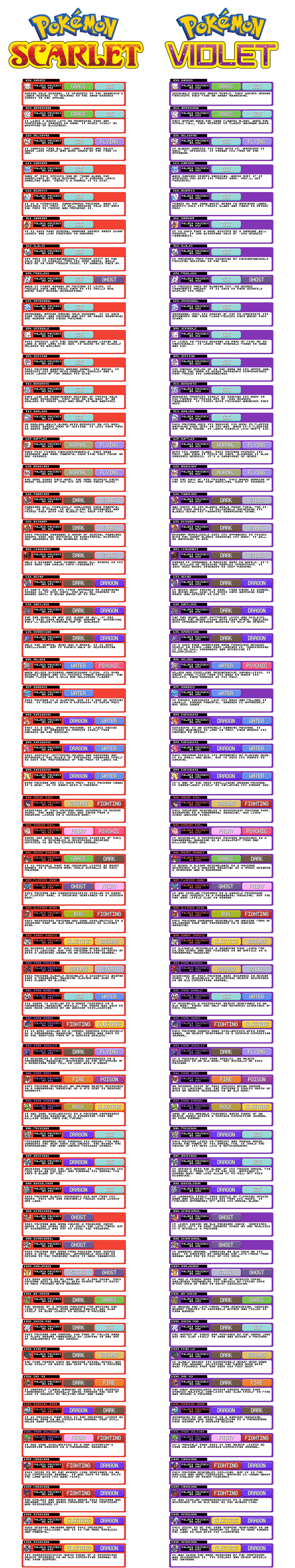 Pokemon Scarlet and Violet Pokedex Leaks Part 3 by DruddedDreamsExtras1 on  DeviantArt