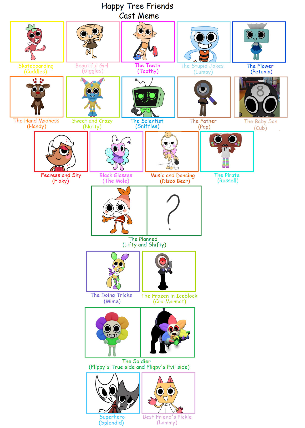 Htf dandys world recast by uraniumfox20 on DeviantArt