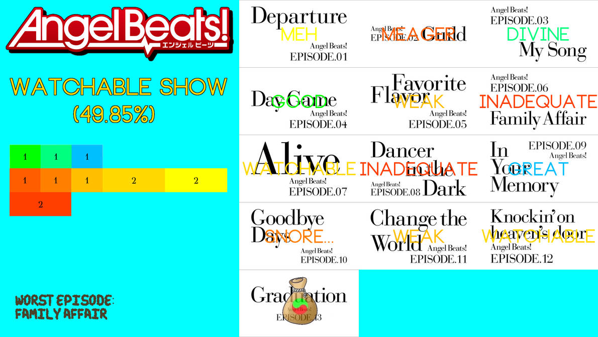Visual Angel Beats Scorecard By Thereviewer On Deviantart Visual Angel Beats Scorecard By Thereviewer On Deviantart
